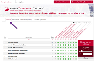 NKR's Kidney Transplant Center Website 